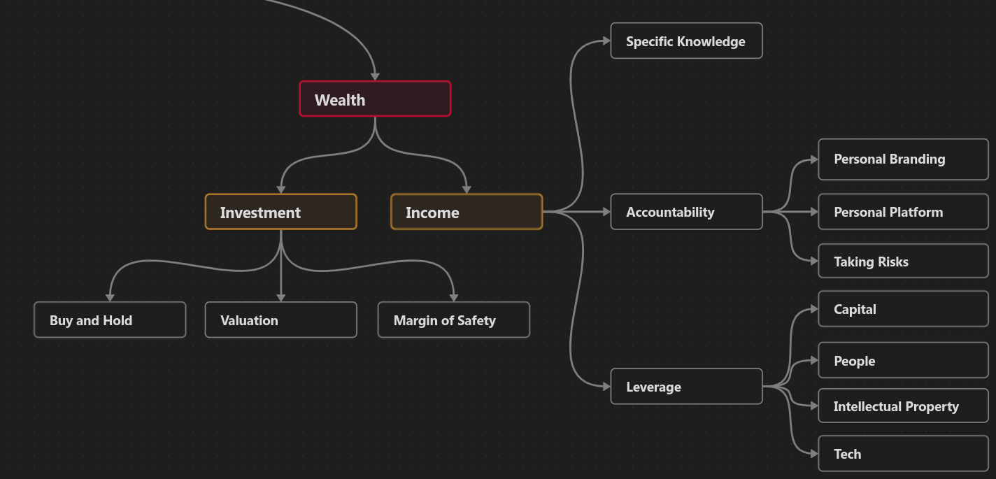 ../../assets/Wealth.png