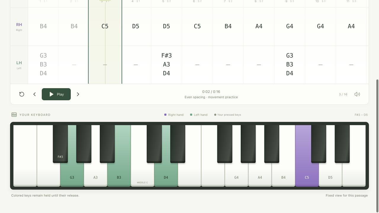 Two rows of note names above a keyboard, with C5 highlighted for the right hand and a held chord for the left
