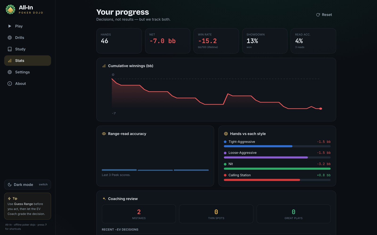 Progress tracking
